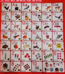 Bảng chữ cái tiếng việt ( âm thanh)
